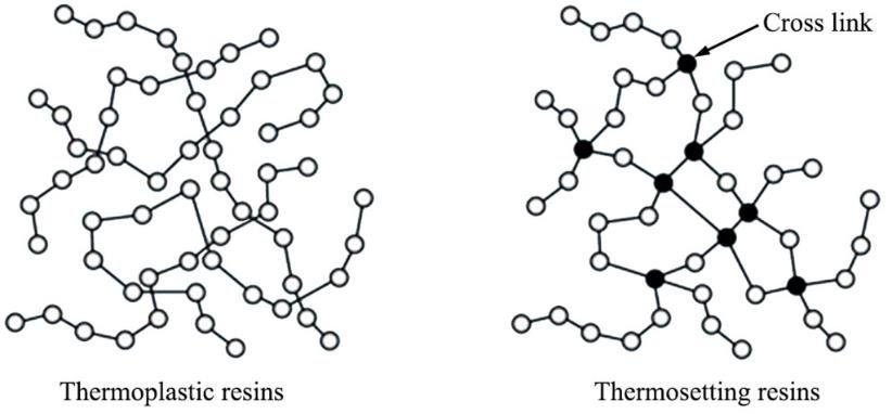 what-is-the-difference-between-thermoplastic-and-thermosetting-polymer